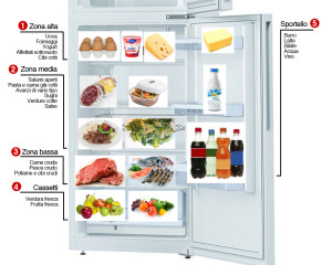 Come conservare gli alimenti in frigorifero
